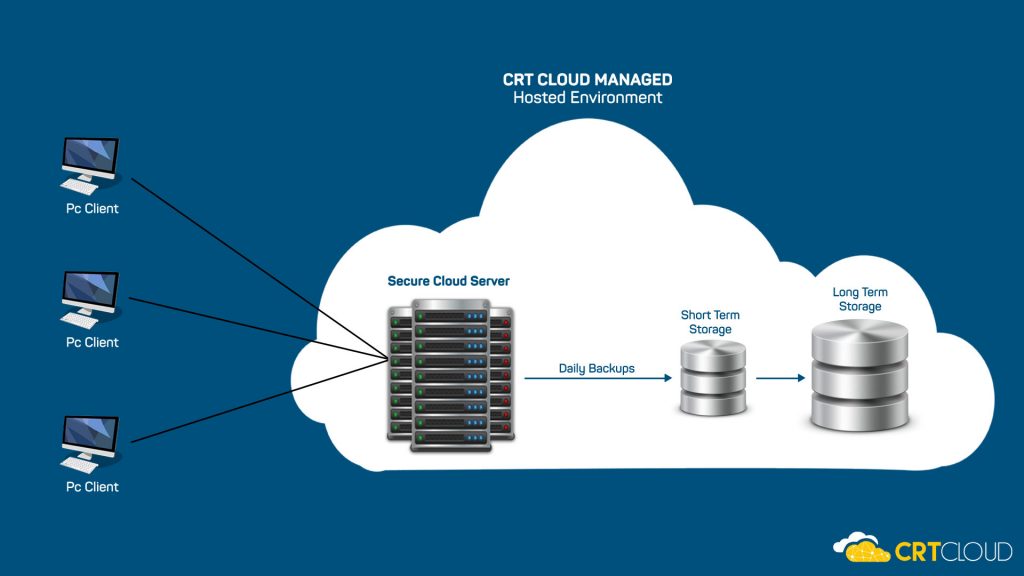 best-practice-cloud-hosting-services