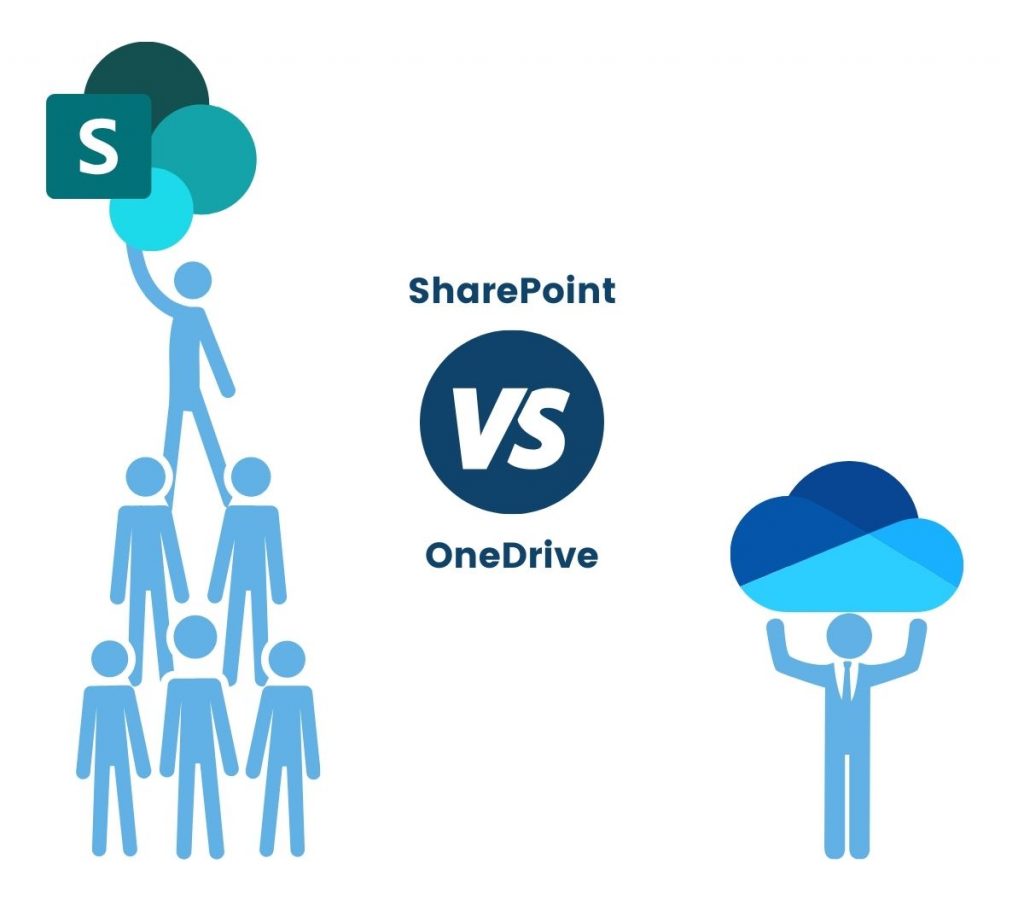 Cloud Services - SharePoint and OneDrive